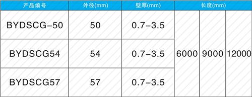 徽州螺旋式声测管供应规格尺寸