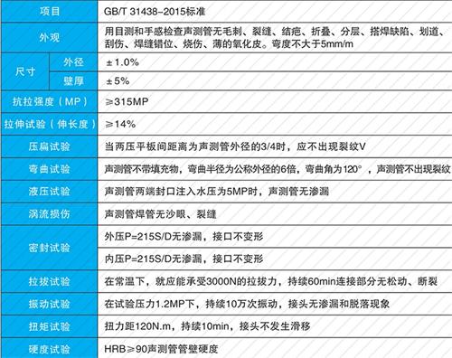 徽州螺旋式声测管供应性能特点